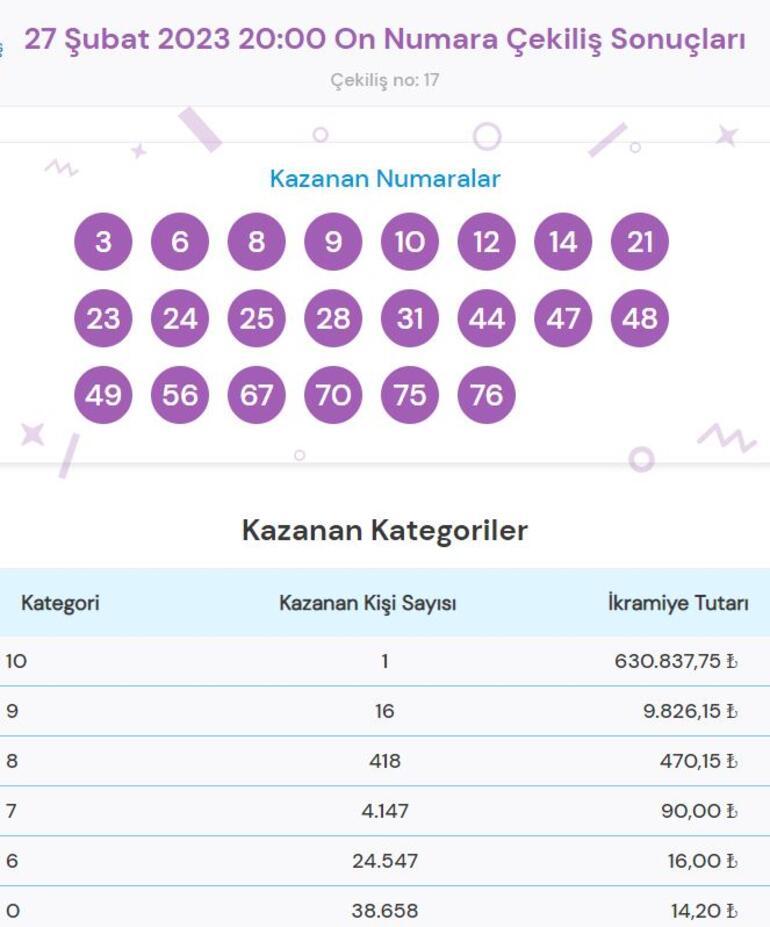 On Numara sonuçları sorgulama ekranı: 27 Şubat On Numara çekilişinde ikramiye...