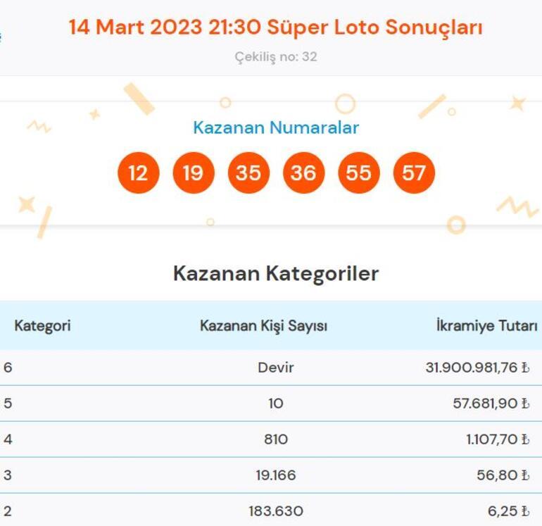 Süper Loto çekiliş sonuçları sorgulama:14 Mart Süper Lotoda büyük ikramiye. kazandıran numaralar...